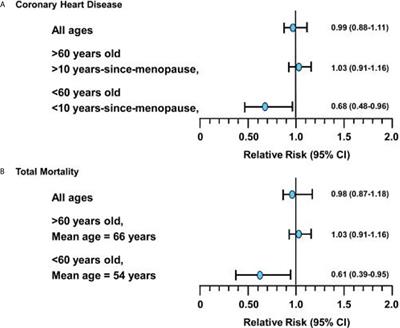 Risks, Benefits, and Treatment Modalities of Menopausal Hormone Therapy: Current Concepts